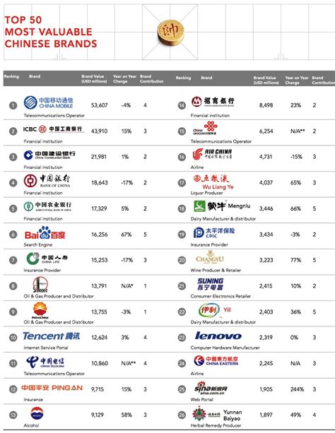 are tech companies their users china
